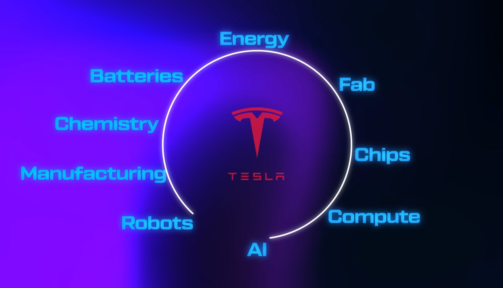 TESLA Ökosystem